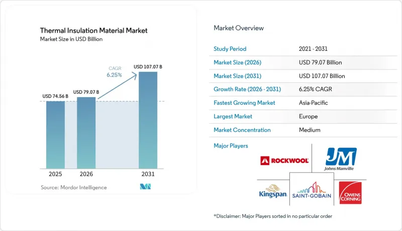Thermal Insulation Material-Market-IMG1