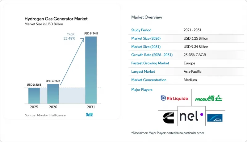 Hydrogen Gas Generator-Market-IMG1