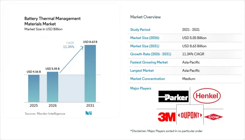 Battery Thermal Management Materials-Market-IMG1