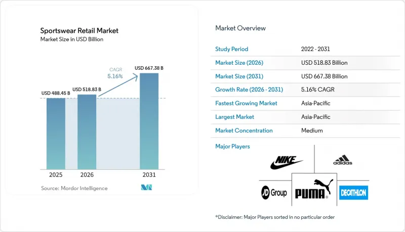 Sportswear Retail-Market-IMG1