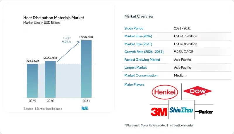 Heat Dissipation Materials-Market-IMG1