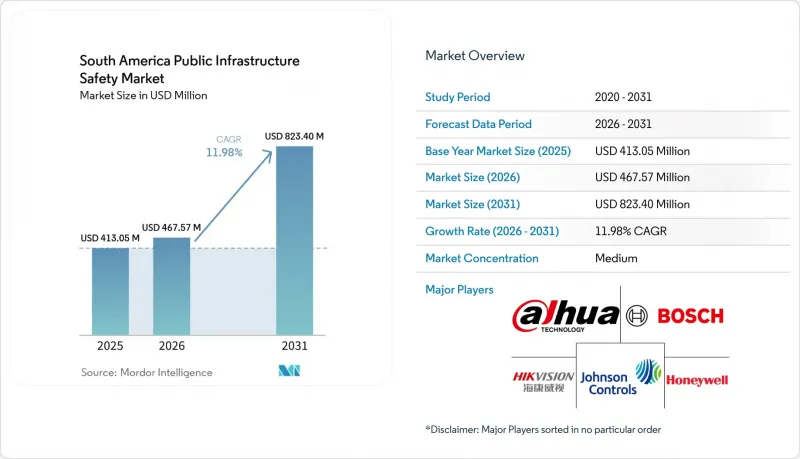 South America Public Infrastructure Safety-Market-IMG1