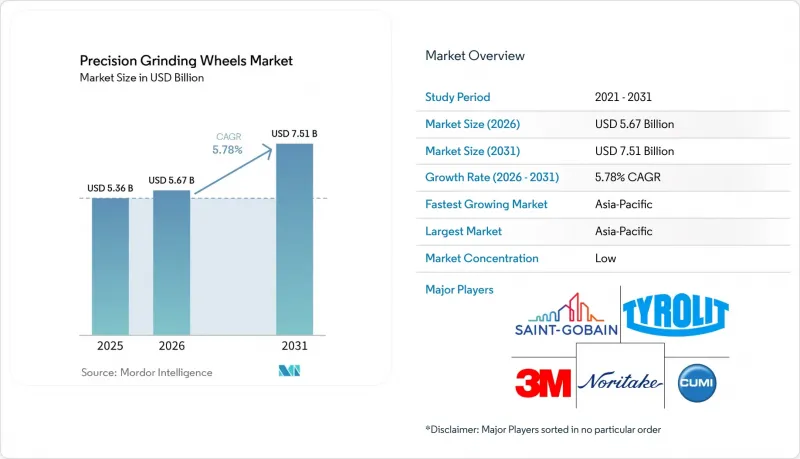 Precision Grinding Wheels-Market-IMG1