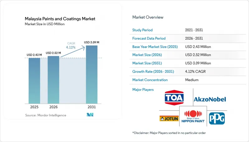 Malaysia Paints and Coatings-Market-IMG1