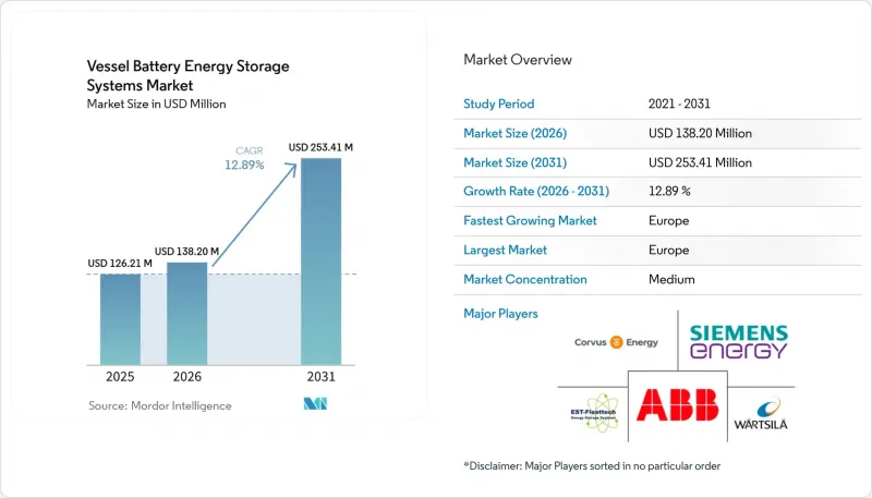 Vessel Battery Energy Storage Systems-Market-IMG1