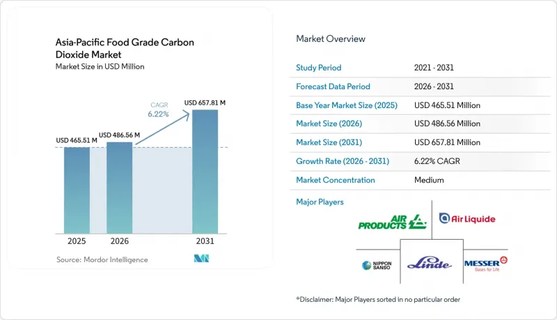 Asia-Pacific Food Grade Carbon Dioxide-Market-IMG1