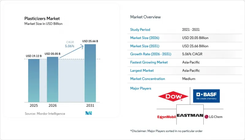 Plasticizers-Market-IMG1