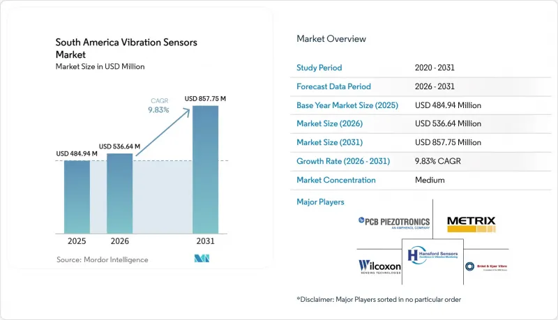 South America Vibration Sensors-Market-IMG1