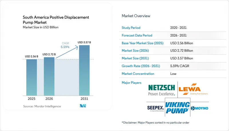 South America Positive Displacement Pump-Market-IMG1