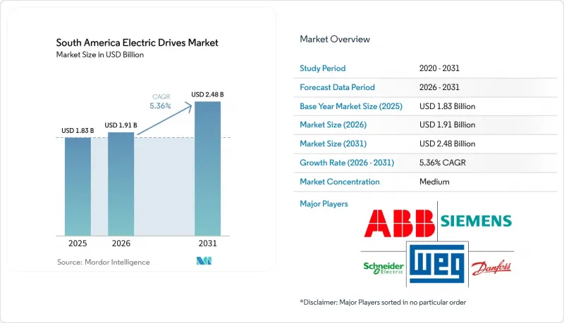 South America Electric Drives-Market-IMG1