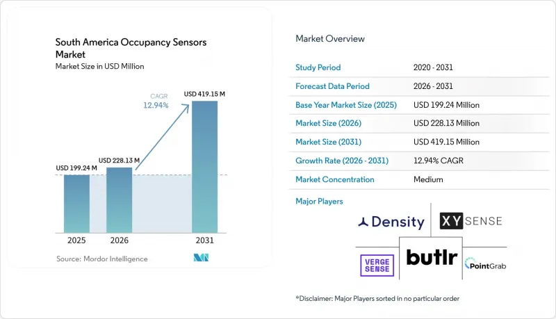 South America Occupancy Sensors-Market-IMG1