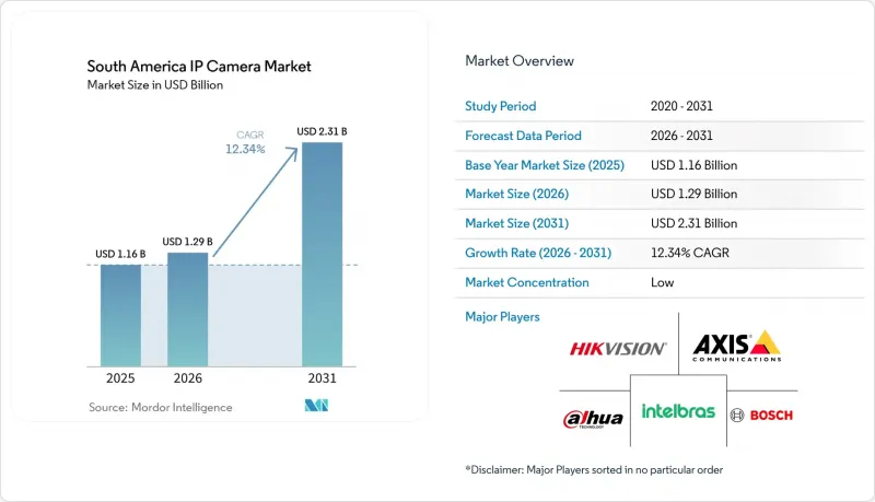 South America IP Camera-Market-IMG1