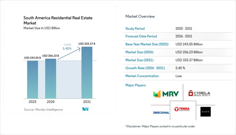 South America Residential Real Estate-Market-IMG1
