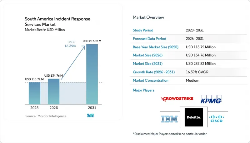 South America Incident Response Services-Market-IMG1