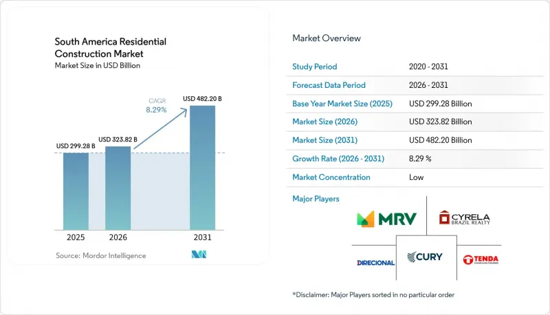 South America Residential Construction-Market-IMG1