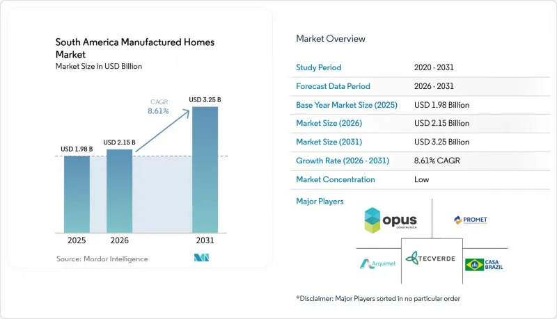 South America Manufactured Homes-Market-IMG1