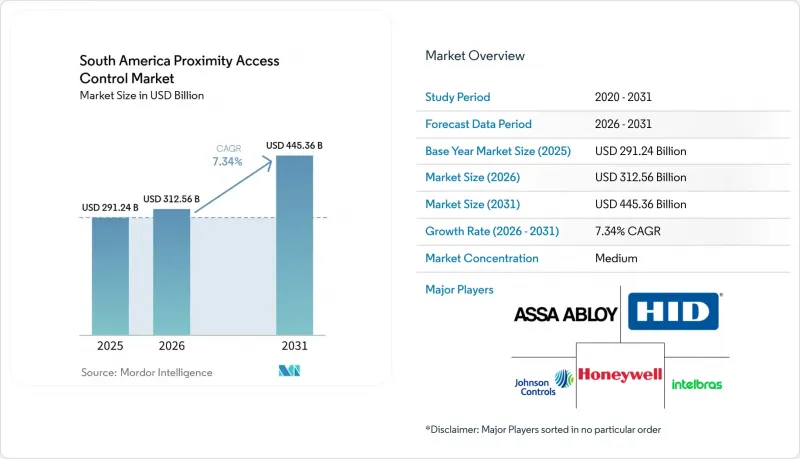 South America Proximity Access Control-Market-IMG1