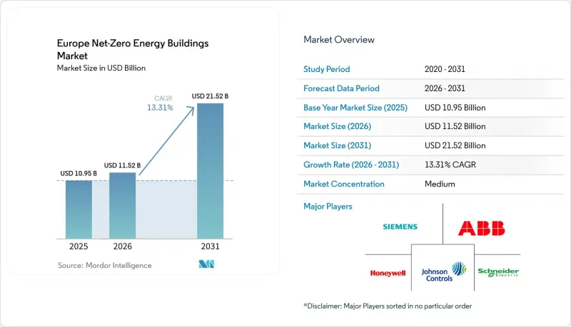 Europe Net-Zero Energy Buildings-Market-IMG1