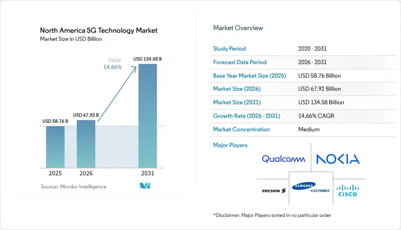 North America 5G Technology-Market-IMG1