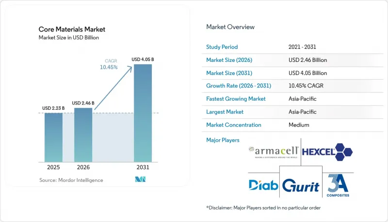 Core Materials-Market-IMG1