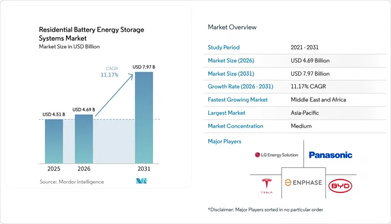 Residential Battery Energy Storage Systems-Market-IMG1