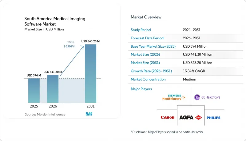 South America Medical Imaging Software-Market-IMG1