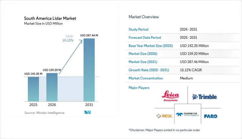 South America Lidar-Market-IMG1