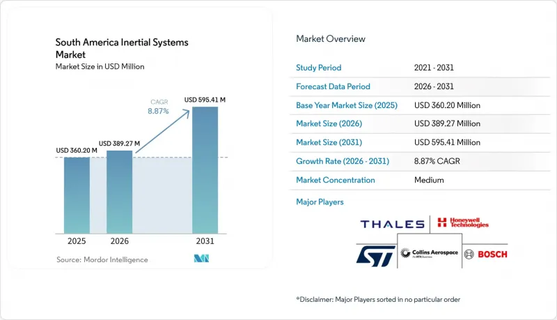 South America Inertial Systems-Market-IMG1