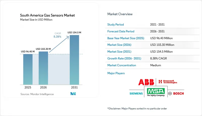 South America Gas Sensors-Market-IMG1