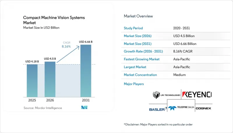 Compact Machine Vision Systems-Market-IMG1