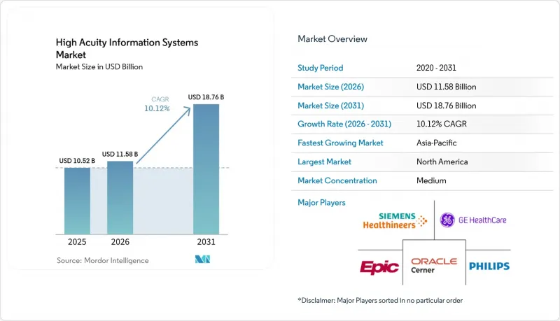 High Acuity Information Systems-Market-IMG1