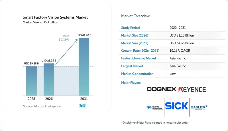 Smart Factory Vision Systems-Market-IMG1