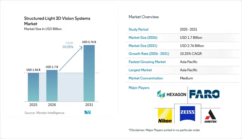 Structured-Light 3D Vision Systems-Market-IMG1