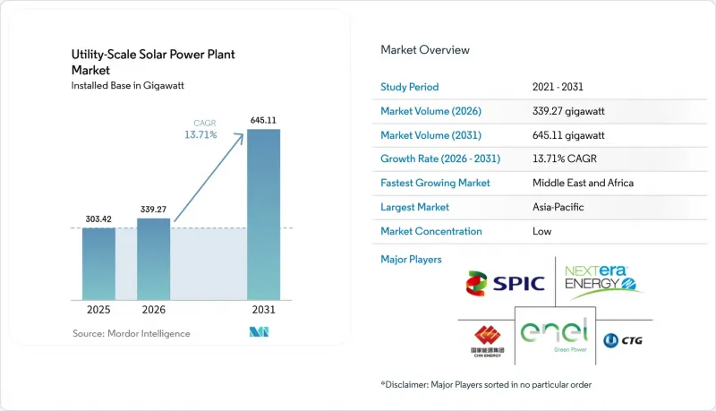 Utility-Scale Solar Power Plant-Market-IMG1