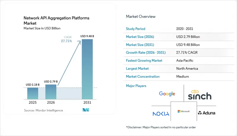 Network API Aggregation Platforms-Market-IMG1