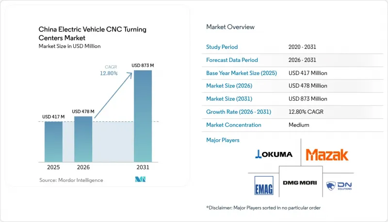 China Electric Vehicle CNC Turning Centers-Market-IMG1