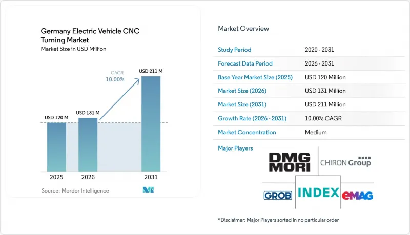 Germany Electric Vehicle CNC Turning-Market-IMG1