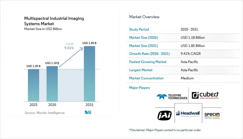 Multispectral Industrial Imaging Systems-Market-IMG1