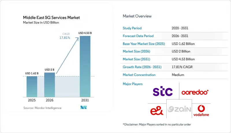 Middle East 5G Services-Market-IMG1