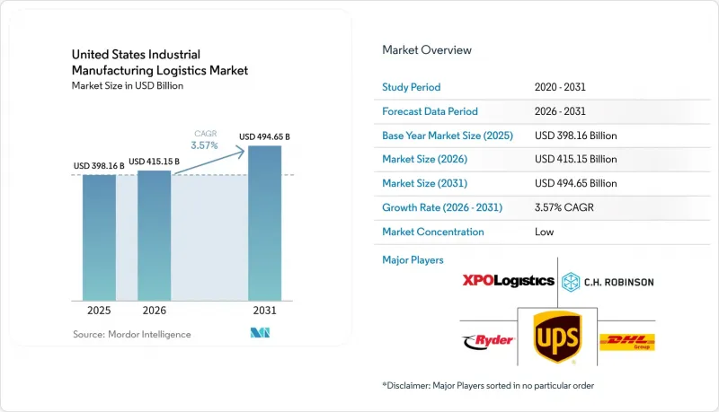 United States Industrial Manufacturing Logistics-Market-IMG1