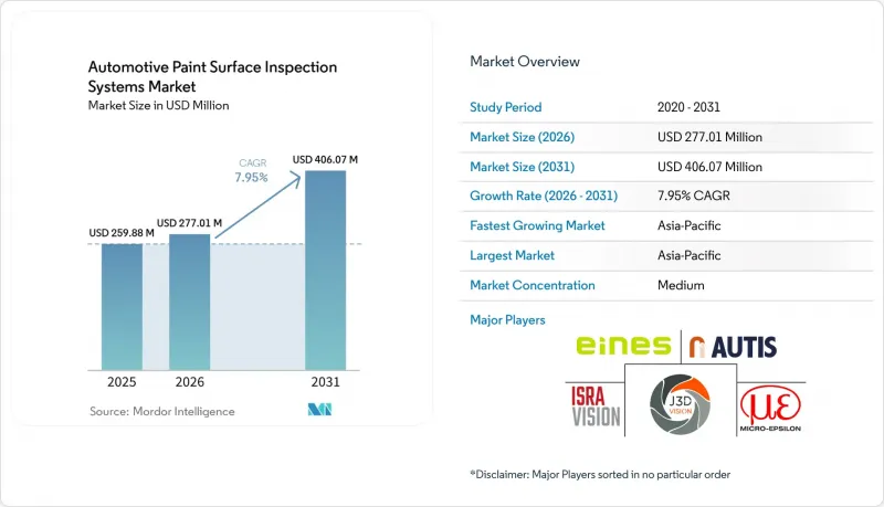 Automotive Paint Surface Inspection Systems-Market-IMG1