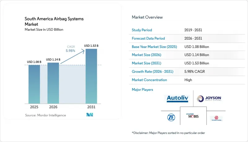 South America Airbag Systems-Market-IMG1