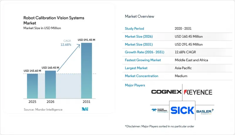 Robot Calibration Vision Systems-Market-IMG1