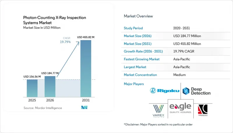 Photon-Counting X-Ray Inspection Systems-Market-IMG1