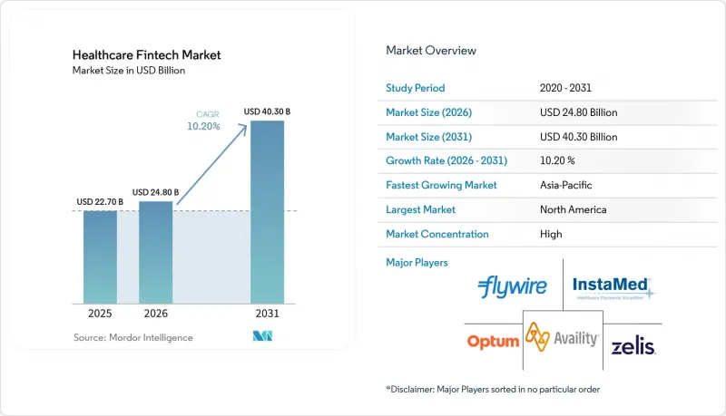 Healthcare Fintech-Market-IMG1