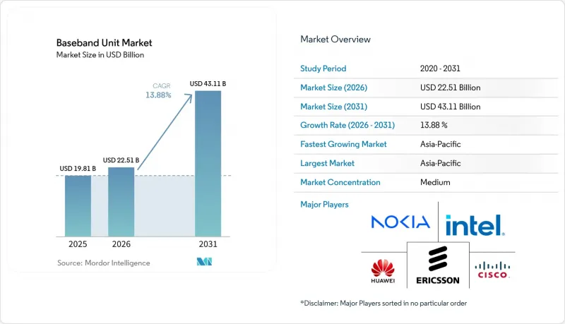 Baseband Unit-Market-IMG1