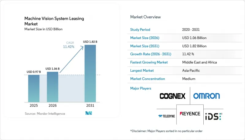 Machine Vision System Leasing-Market-IMG1