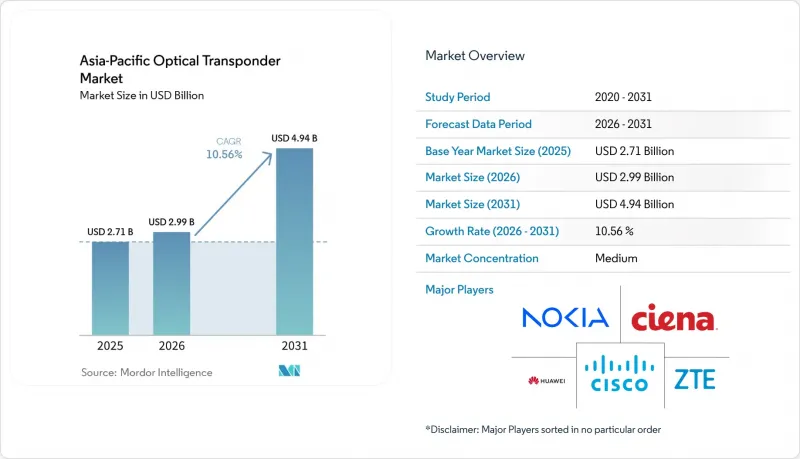 Asia-Pacific Optical Transponder-Market-IMG1