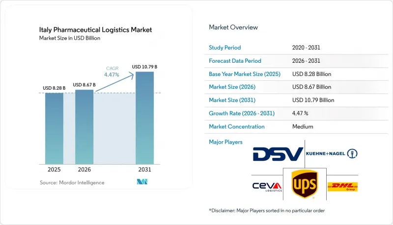 Italy Pharmaceutical Logistics-Market-IMG1