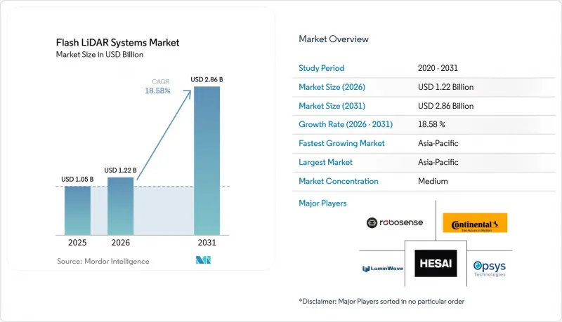 Flash LiDAR Systems-Market-IMG1